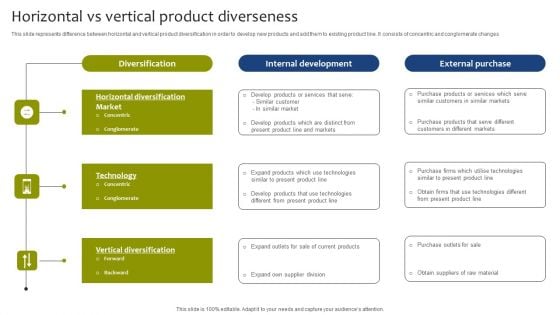 Horizontal Vs Vertical Product Diverseness Guidelines PDF