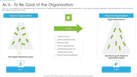 Hoshin Kanri Pitch Deck As Is To Be Goal Of The Organization Information PDF