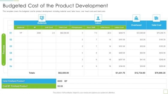 Hoshin Kanri Pitch Deck Budgeted Cost Of The Product Development Sample PDF