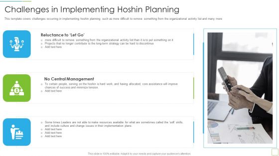 Hoshin Kanri Pitch Deck Challenges In Implementing Hoshin Planning Professional PDF