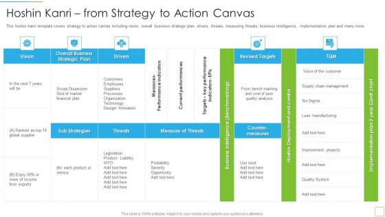 Hoshin Kanri Pitch Deck Hoshin Kanri From Strategy To Action Canvas Professional PDF