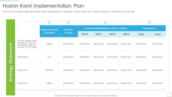 Hoshin Kanri Pitch Deck Hoshin Kanri Implementation Plan Professional PDF
