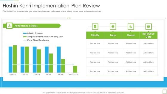 Hoshin Kanri Pitch Deck Hoshin Kanri Implementation Plan Review Background PDF