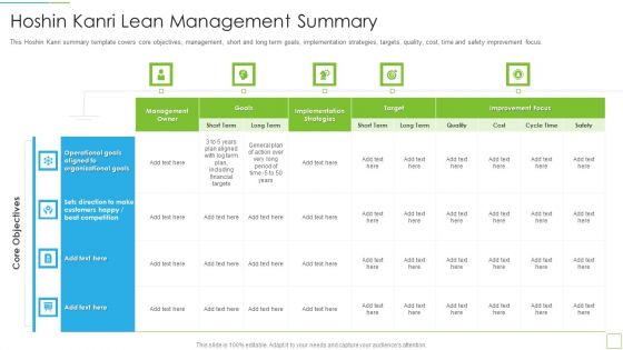 Hoshin Kanri Pitch Deck Hoshin Kanri Lean Management Summary Structure PDF
