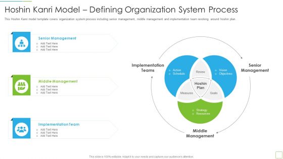 Hoshin Kanri Pitch Deck Hoshin Kanri Model Defining Organization System Process Diagrams PDF