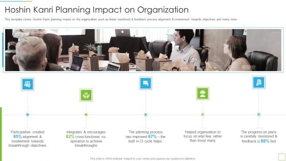 Hoshin Kanri Pitch Deck Hoshin Kanri Planning Impact On Organization Structure PDF