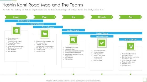 Hoshin Kanri Pitch Deck Hoshin Kanri Road Map And The Teams Topics PDF