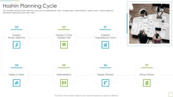 Hoshin Kanri Pitch Deck Hoshin Planning Cycle Download PDF Hoshin Kanri Pitch Deck Hoshin Planning Cycle Download PDF