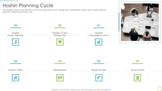 Hoshin Kanri Pitch Deck Hoshin Planning Cycle Download PDF