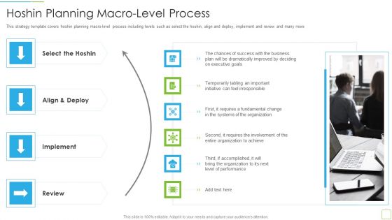 Hoshin Kanri Pitch Deck Hoshin Planning Macrolevel Process Clipart PDF