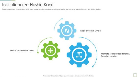 Hoshin Kanri Pitch Deck Institutionalize Hoshin Kanri Brochure PDF