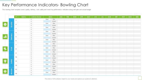 Hoshin Kanri Pitch Deck Key Performance Indicators Bowling Chart Introduction PDF