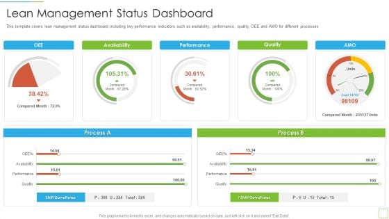 Hoshin Kanri Pitch Deck Lean Management Status Dashboard Designs PDF