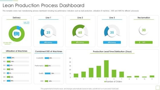 Hoshin Kanri Pitch Deck Lean Production Process Dashboard Guidelines PDF