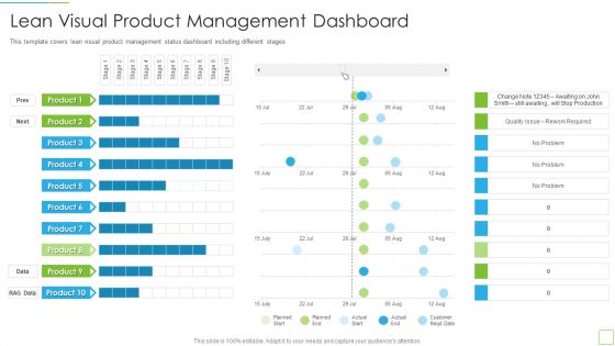 Hoshin Kanri Pitch Deck Lean Visual Product Management Dashboard Rules PDF