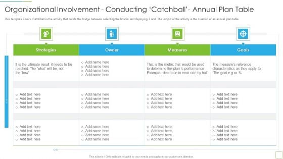 Hoshin Kanri Pitch Deck Organizational Involvement Conducting Catchball Annual Plan Table Slides PDF
