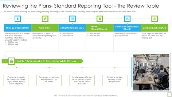 Hoshin Kanri Pitch Deck Reviewing The Plans Standard Reporting Tool The Review Table Icons PDF