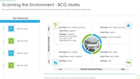 Hoshin Kanri Pitch Deck Scanning The Environment BCG Matrix Background PDF