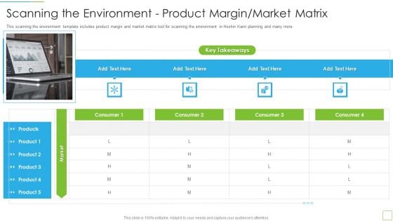 Hoshin Kanri Pitch Deck Scanning The Environment Product Margin Market Matrix Inspiration PDF