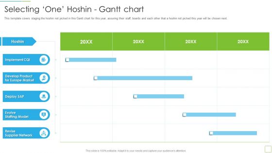 Hoshin Kanri Pitch Deck Selecting One Hoshin Gantt Chart Guidelines PDF