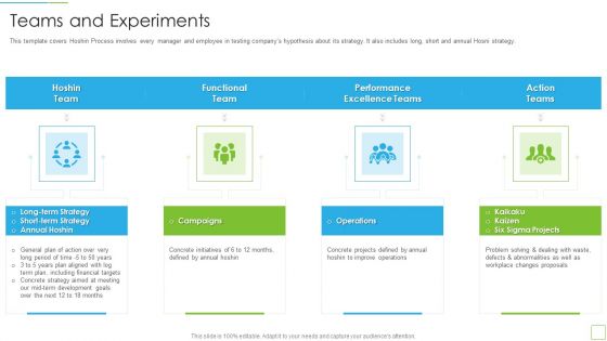 Hoshin Kanri Pitch Deck Teams And Experiments Sample PDF