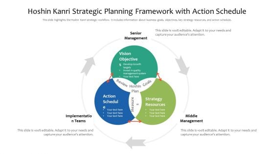 Hoshin Kanri Strategic Planning Framework With Action Schedule Ppt PowerPoint Presentation Gallery Visual Aids PDF