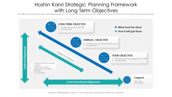 Hoshin Kanri Strategic Planning Framework With Long Term Objectives Ppt PowerPoint Presentation File Pictures PDF