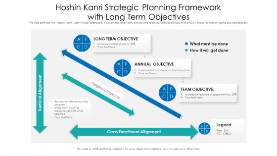 Hoshin Kanri Strategic Planning Framework With Long Term Objectives Ppt PowerPoint Presentation File Pictures PDF Hoshin Kanri Strategic Planning Framework With Long Term Objectives Ppt PowerPoint Presentation File Pictures PDF