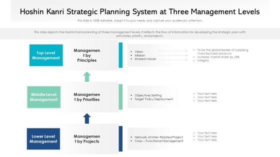 Hoshin Kanri Strategic Planning System At Three Management Levels Ppt PowerPoint Presentation Gallery Show PDF