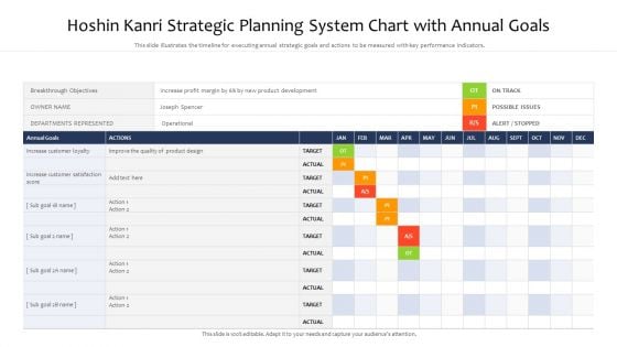 Hoshin Kanri Strategic Planning System Chart With Annual Goals Ppt PowerPoint Presentation Gallery Graphics Design PDF