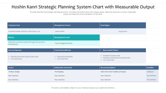 Hoshin Kanri Strategic Planning System Chart With Measurable Output Ppt PowerPoint Presentation File Icon PDF