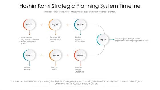 Hoshin Kanri Strategic Planning System Timeline Ppt PowerPoint Presentation File Professional PDF