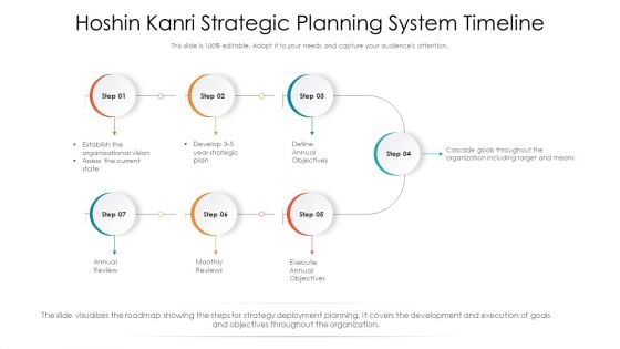 Hoshin Kanri Strategic Planning System Timeline Ppt PowerPoint Presentation File Professional PDF Hoshin Kanri Strategic Planning System Timeline Ppt PowerPoint Presentation File Professional PDF