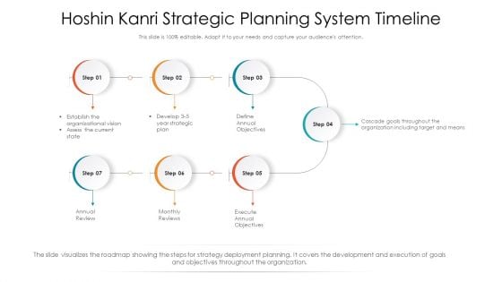 Hoshin Kanri Strategic Planning System Timeline Ppt PowerPoint Presentation File Professional PDF