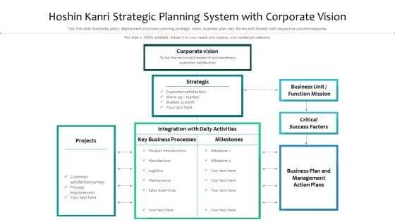 Hoshin Kanri Strategic Planning System With Corporate Vision Ppt PowerPoint Presentation File Example Topics PDF