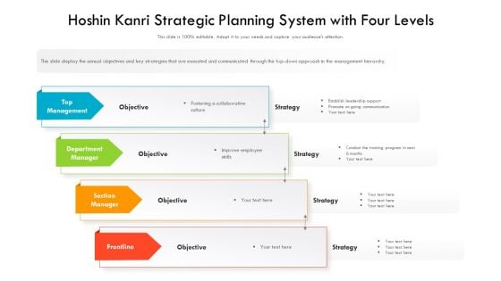 Hoshin Kanri Strategic Planning System With Four Levels Ppt PowerPoint Presentation Gallery Elements PDF