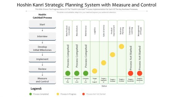 Hoshin Kanri Strategic Planning System With Measure And Control Ppt PowerPoint Presentation File Topics PDF