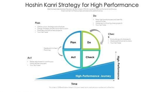 Hoshin Kanri Strategy For High Performance Ppt PowerPoint Presentation Gallery Samples PDF