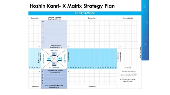 Hoshin Policy Deployment Strategic Planning Hoshin Kanri X Matrix Strategy Plan Infographics PDF