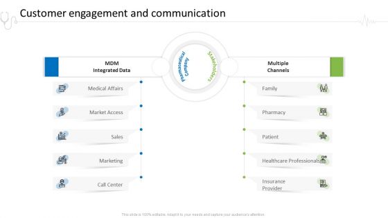 Hospital Administration Customer Engagement And Communication Ppt Icon Pictures PDF