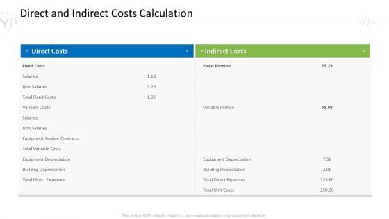 Hospital Administration Direct And Indirect Costs Calculation Ppt Outline Demonstration