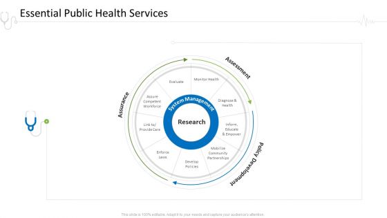 Hospital Administration Essential Public Health Services Ppt Outline Background Images PDF