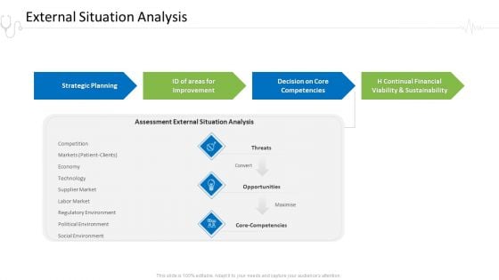 Hospital Administration External Situation Analysis Ppt Infographics Templates PDF