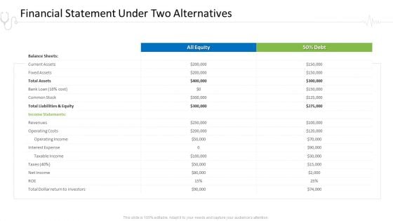 Hospital Administration Financial Statement Under Two Alternatives Ppt Show Model PDF