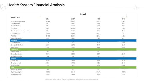 Hospital Administration Health System Financial Analysis Ppt Show Influencers PDF Hospital Administration Health System Financial Analysis Ppt Show Influencers PDF