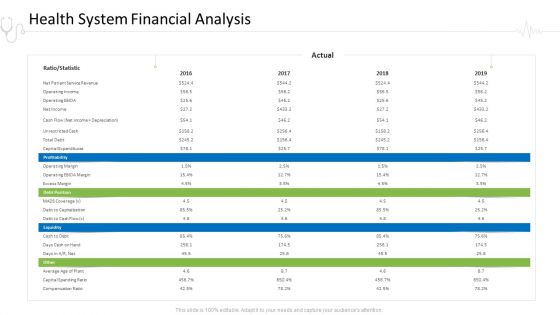 Hospital Administration Health System Financial Analysis Ppt Show Influencers PDF