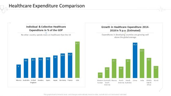 Hospital Administration Healthcare Expenditure Comparison Ppt Show Inspiration PDF