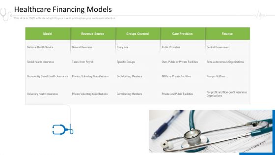 Hospital Administration Healthcare Financing Models Ppt Slides Design Templates PDF