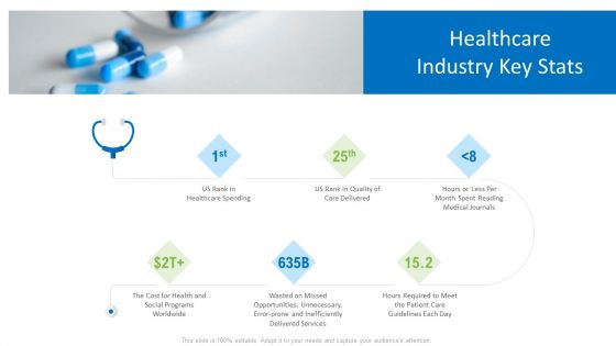 Hospital Administration Healthcare Industry Key Stats Ppt Infographic Template Graphics PDF