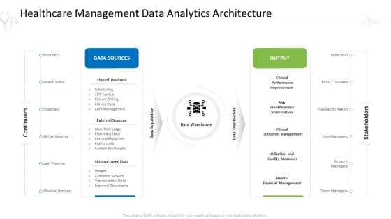 Hospital Administration Healthcare Management Data Analytics Architecture Ppt Infographics Information PDF